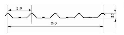 840型波紋鋁闆