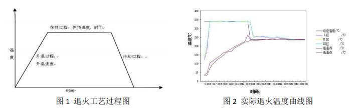 鋁合金闆 鋁合金闆