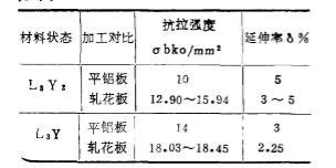 軋花鋁闆廠家 軋花鋁闆廠家