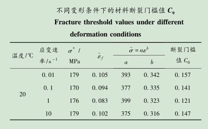 5052鋁闆 5052鋁闆
